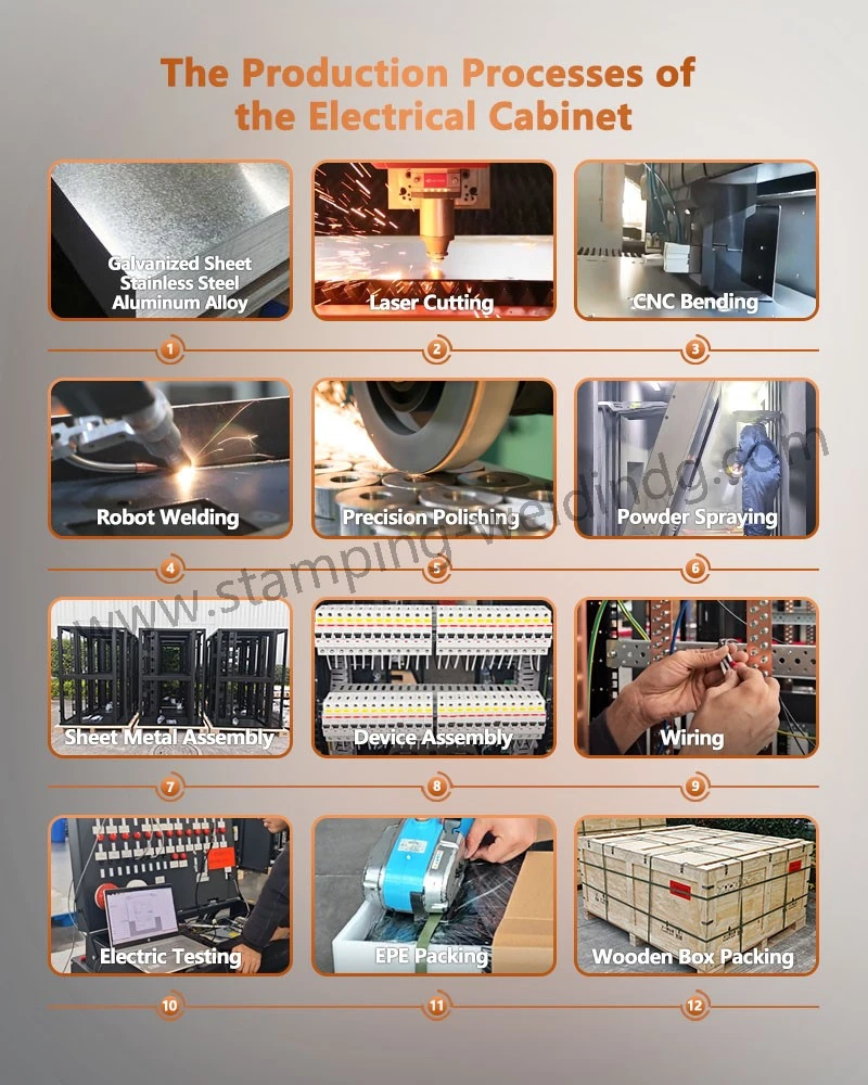 The Production Processes of the server enclosure The Production Processes of the server enclosure