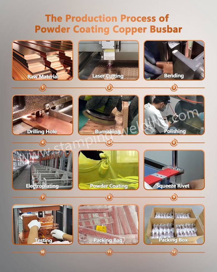 Production process of Busbar Coating with Epoxy Coating Powder Production process of Busbar Coating with Epoxy Coating Powder