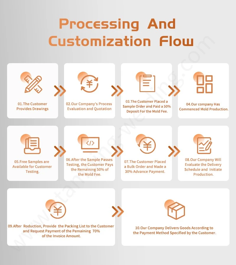 Processing Customization Flow of stamping steel parts Processing Customization Flow of stamping steel parts